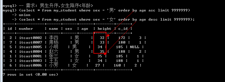 联合，子查询，视图，备份 - 图14