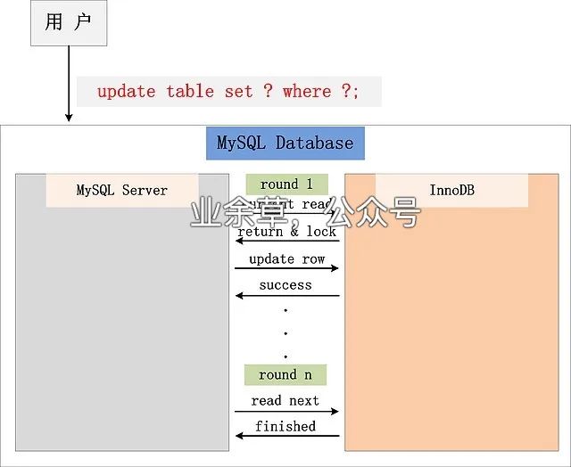 MySQL 的加锁分析 - 图1