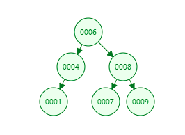 MySQL索引为何选择B 树 - 图2