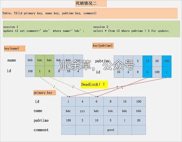 MySQL 的加锁分析 - 图12