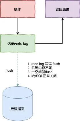 数据库调优 - 图11