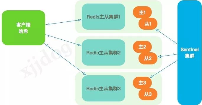 与亲生的Redis Cluster，来一次亲密接触 - 图6