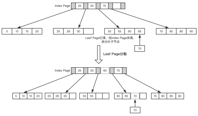 深入优化MySQL - 图7