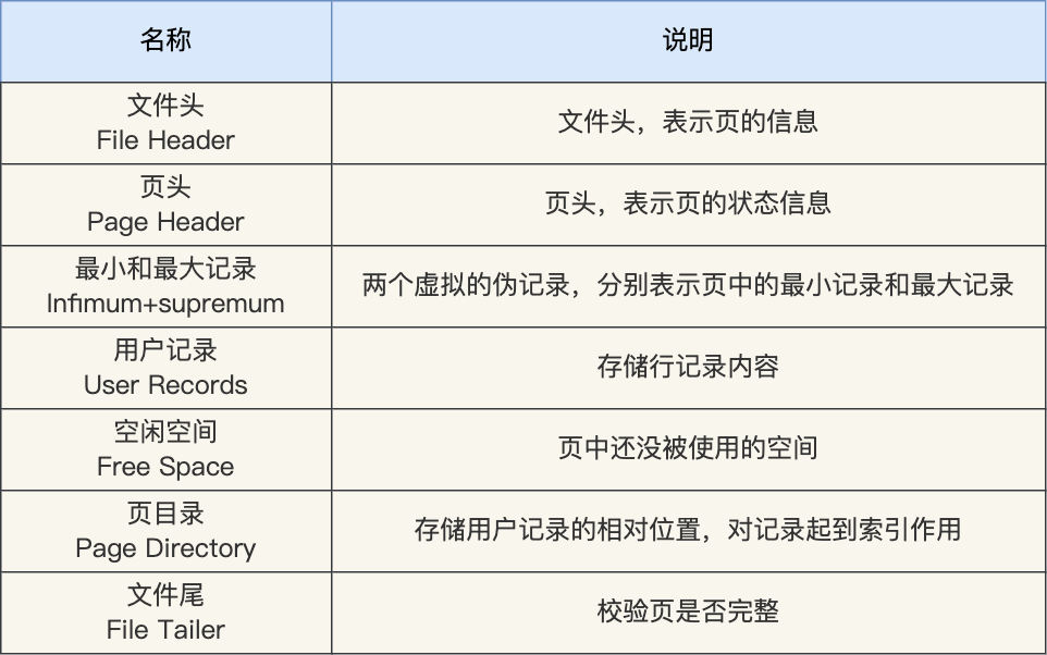 换一个角度看 B  树 - 图3