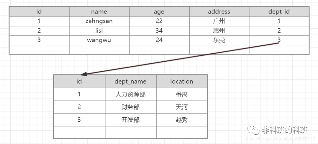 Mysql优化提高笔记整理 - 图2