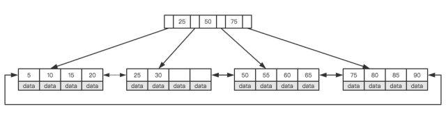 深入优化MySQL - 图5