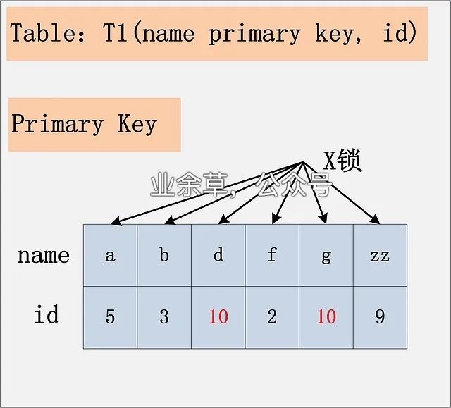 MySQL 的加锁分析 - 图6