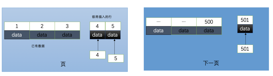 为什么 MySQL 不推荐使用 uuid 或者雪花 id 作为主键？ - 图9