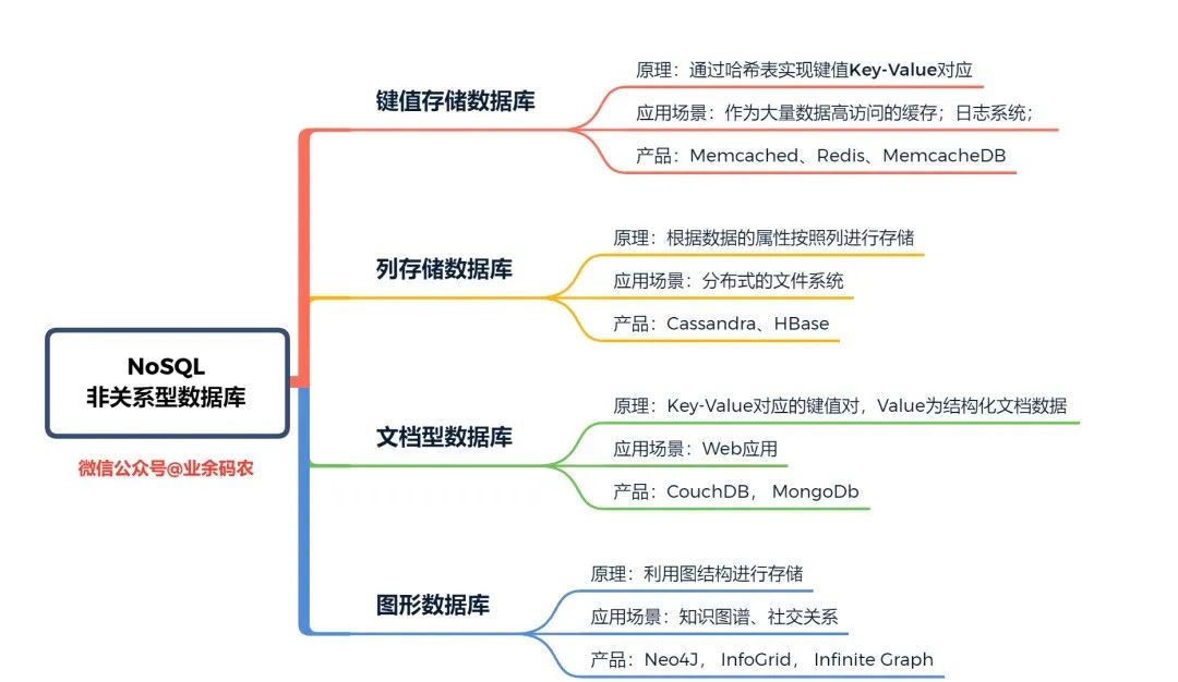 MySQL 事务日志 - 图3