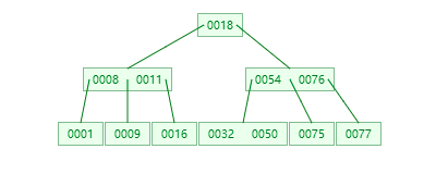 MySQL索引为何选择B 树 - 图6