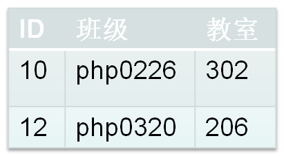 字段属性，查询语句 - 图30