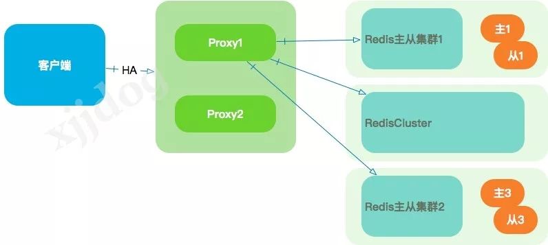 与亲生的Redis Cluster，来一次亲密接触 - 图7