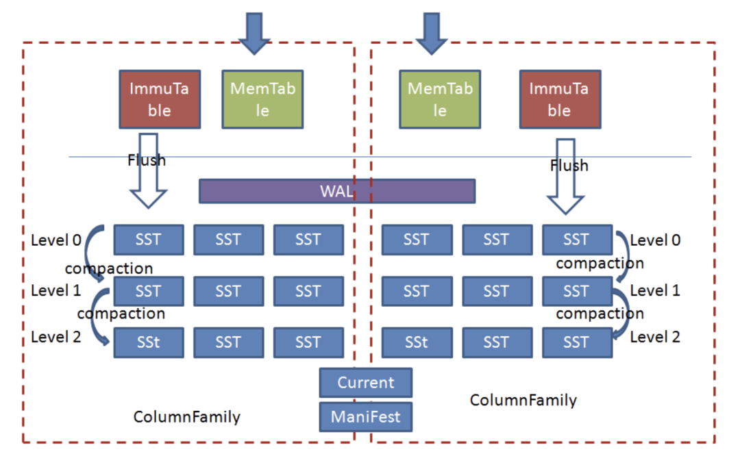 图解|什么是高并发利器NoSQL - 图14