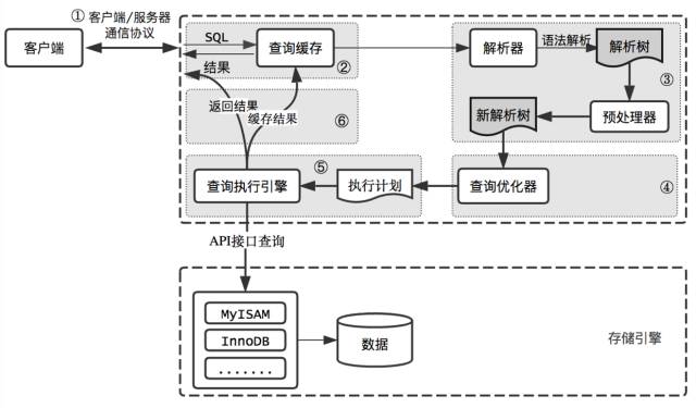 深入优化MySQL - 图2