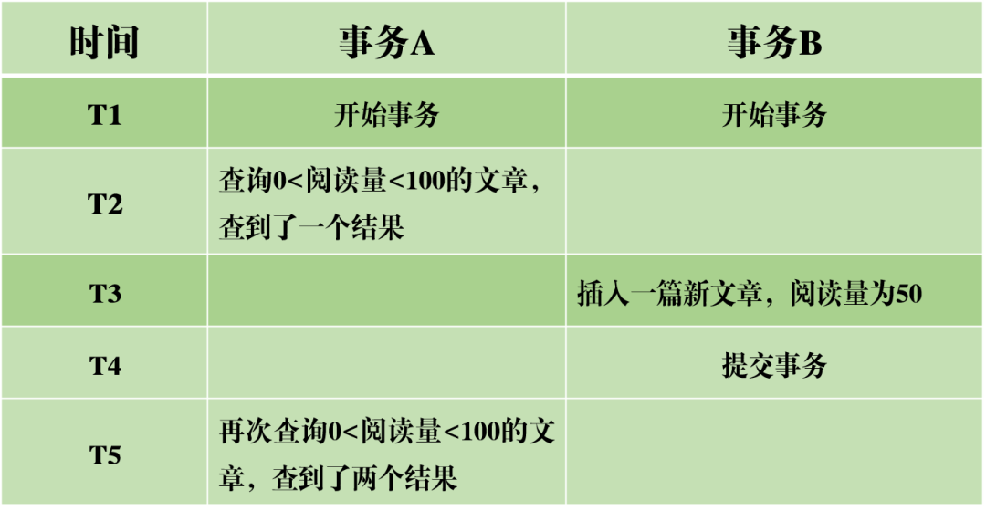 MySQL 事务日志 - 图9