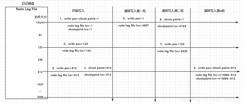 你懂 MySQL 事务日志吗？ - 图11