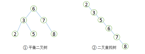 深入优化MySQL - 图3