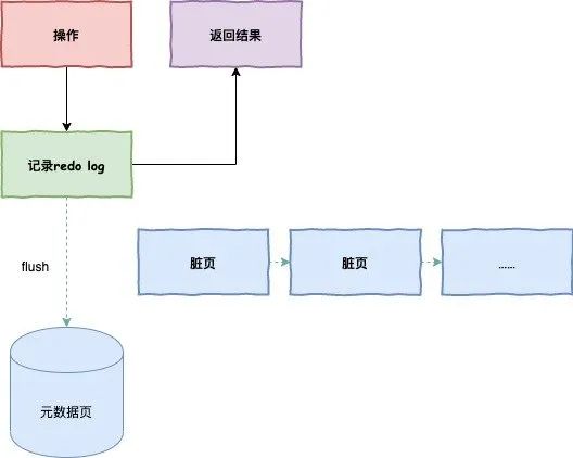 数据库调优 - 图12