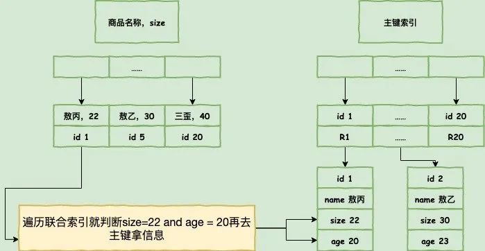 数据库调优 - 图9