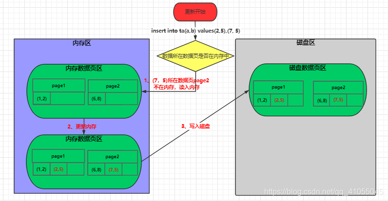 你懂 MySQL 事务日志吗？ - 图16