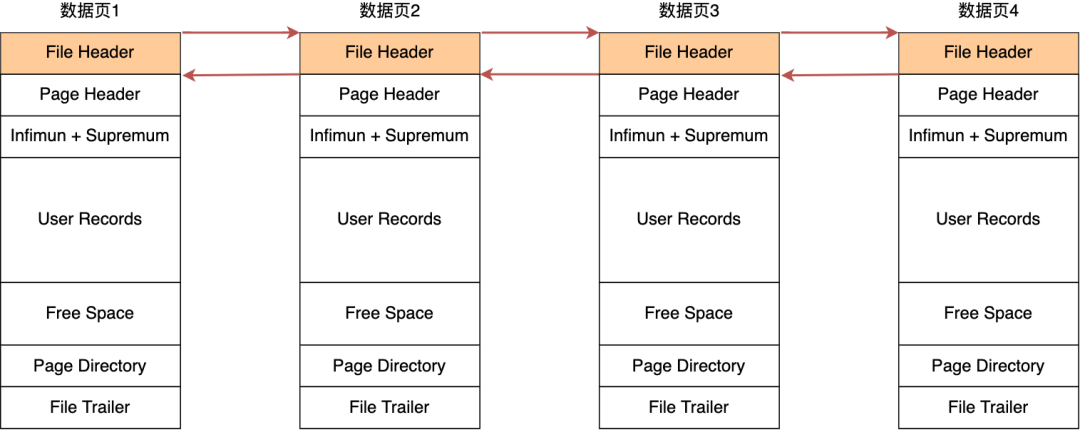 换一个角度看 B  树 - 图4