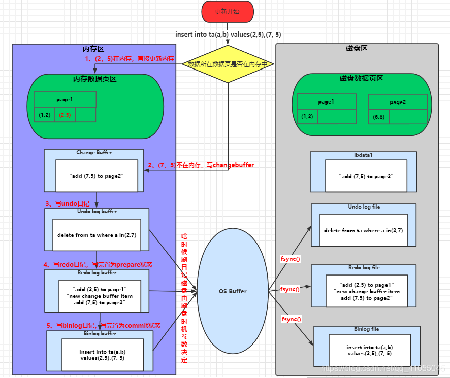 你懂 MySQL 事务日志吗？ - 图17