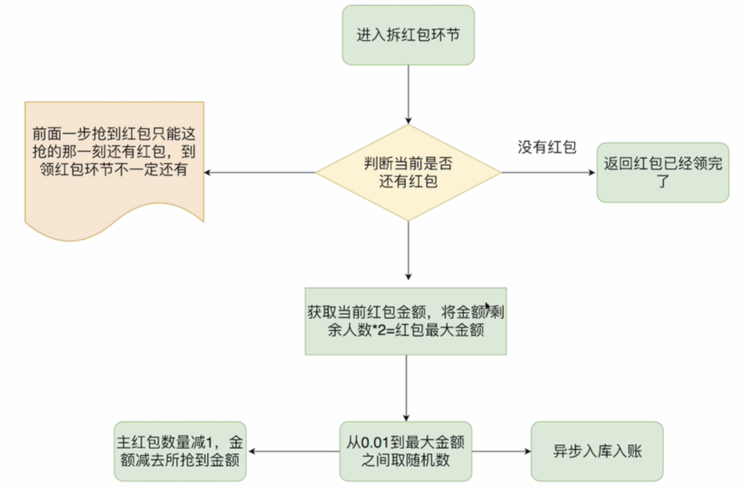 Redis 秒杀实战 - 图6