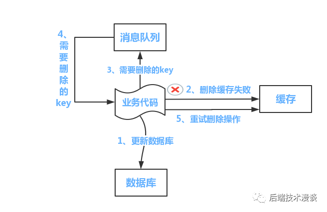 缓存与数据库一致性 - 图9