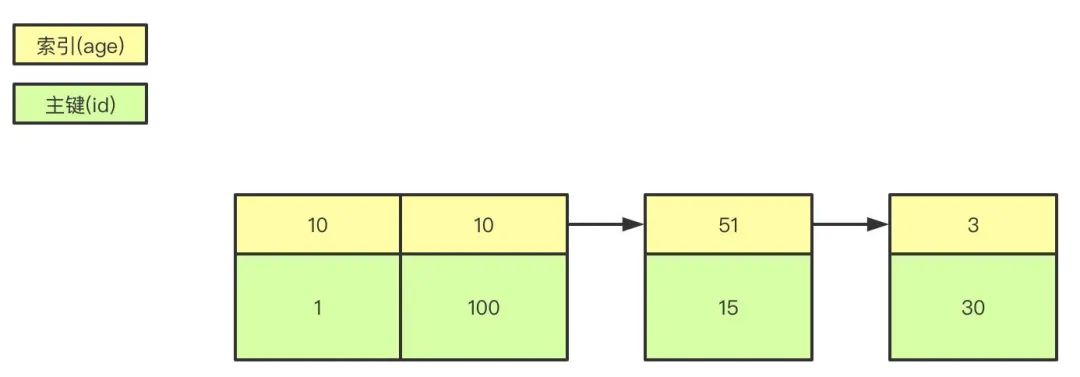 MySQL 13问 - 图2