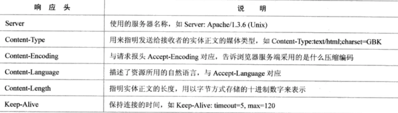 WEB请求处理一：浏览器请求发起处理 - 图4