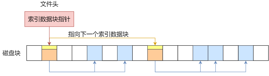 文件系统 - 图12