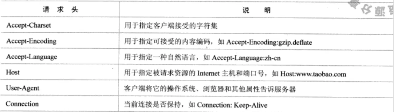 WEB请求处理一：浏览器请求发起处理 - 图3