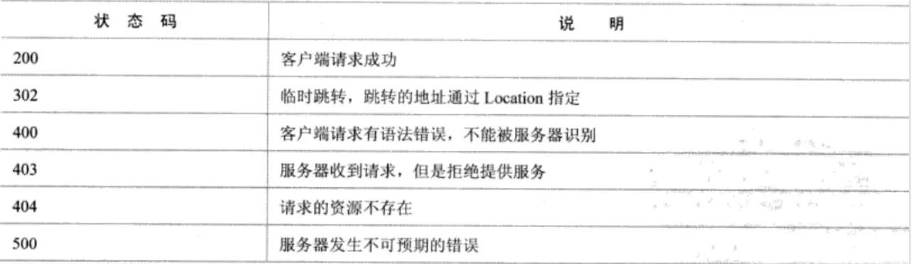 WEB请求处理一：浏览器请求发起处理 - 图5