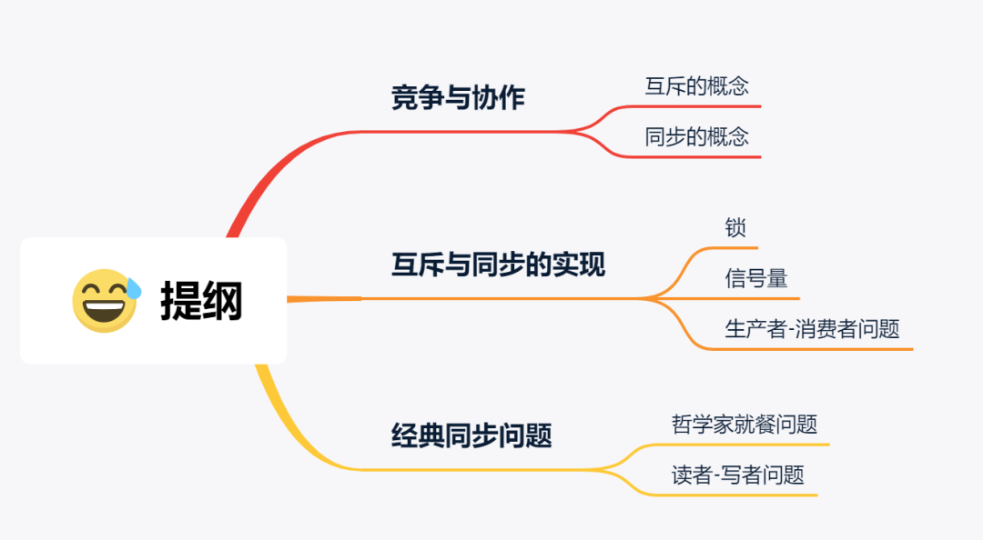 多个线程为了同个资源打起架来了，该如何让他们安分？ - 图2