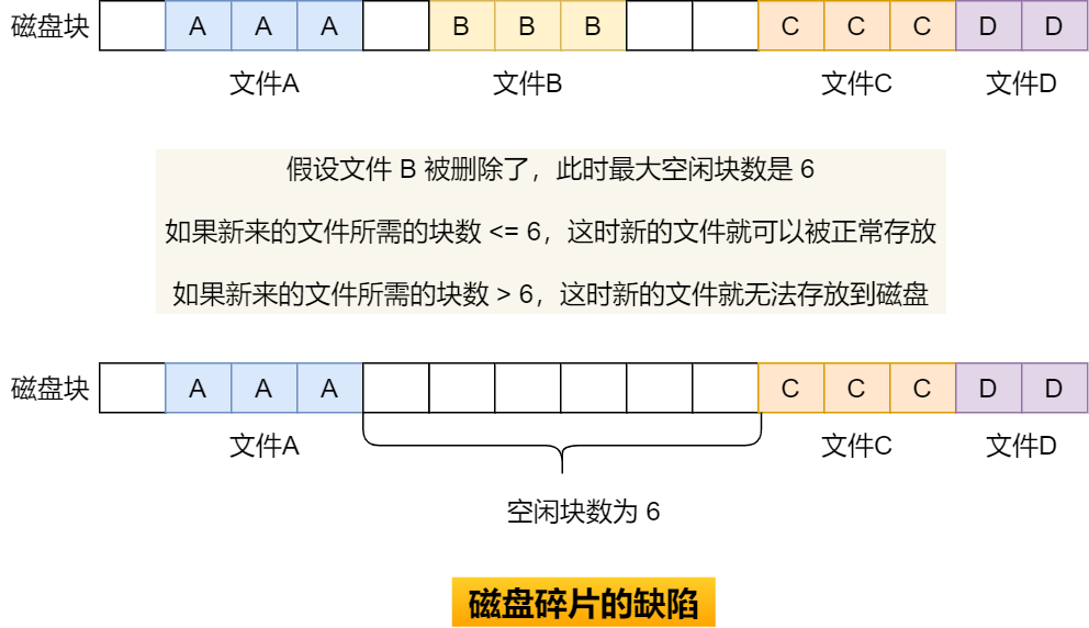 文件系统 - 图8