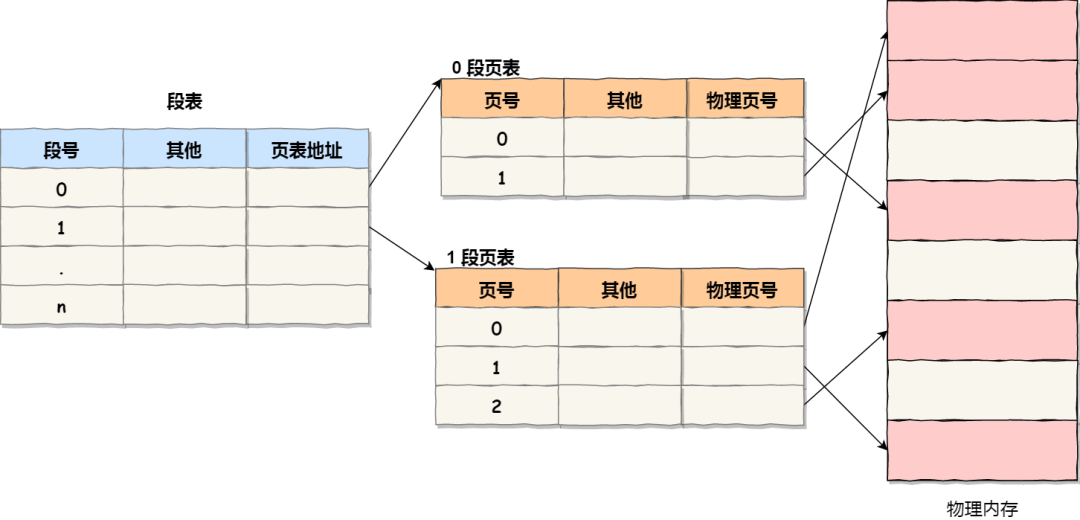 20 张图揭开内存管理的迷雾 - 图18