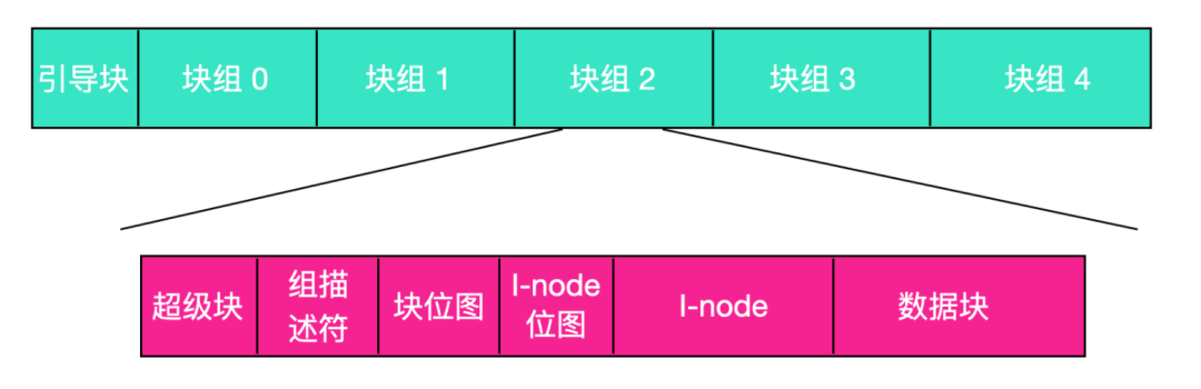 4w字 Linux - 图37