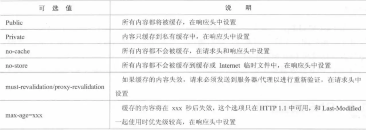 WEB请求处理一：浏览器请求发起处理 - 图6