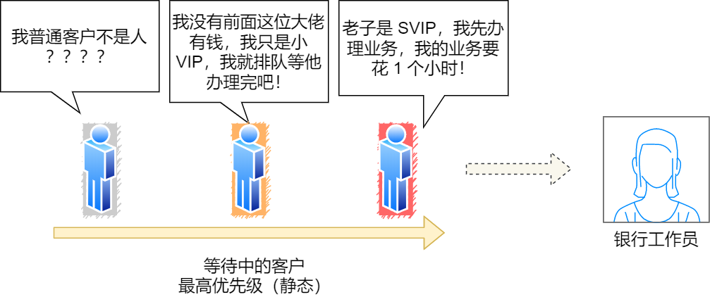 进程和线程基础知识 - 图33