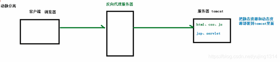 Nginx 知识 - 图6