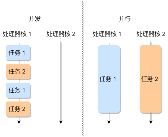 进程和线程基础知识 - 图5