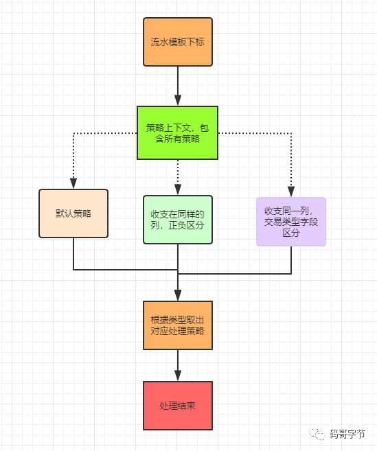 Tomcat 架构原理解析到架构设计借鉴 - 图18