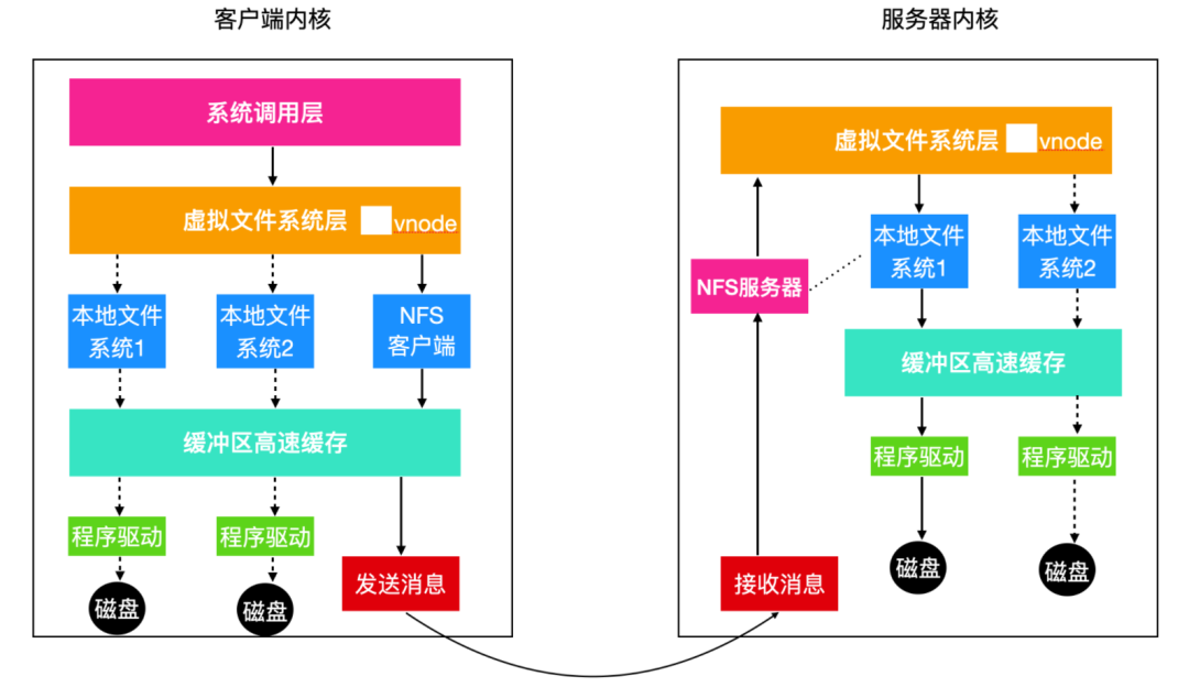 4w字 Linux - 图42