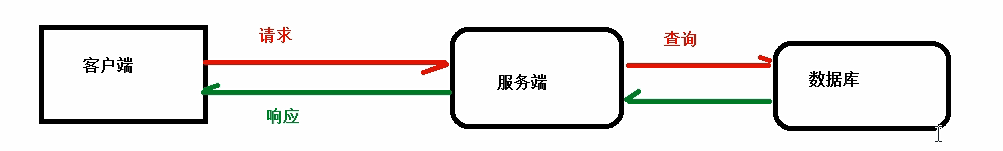 Nginx 知识 - 图4