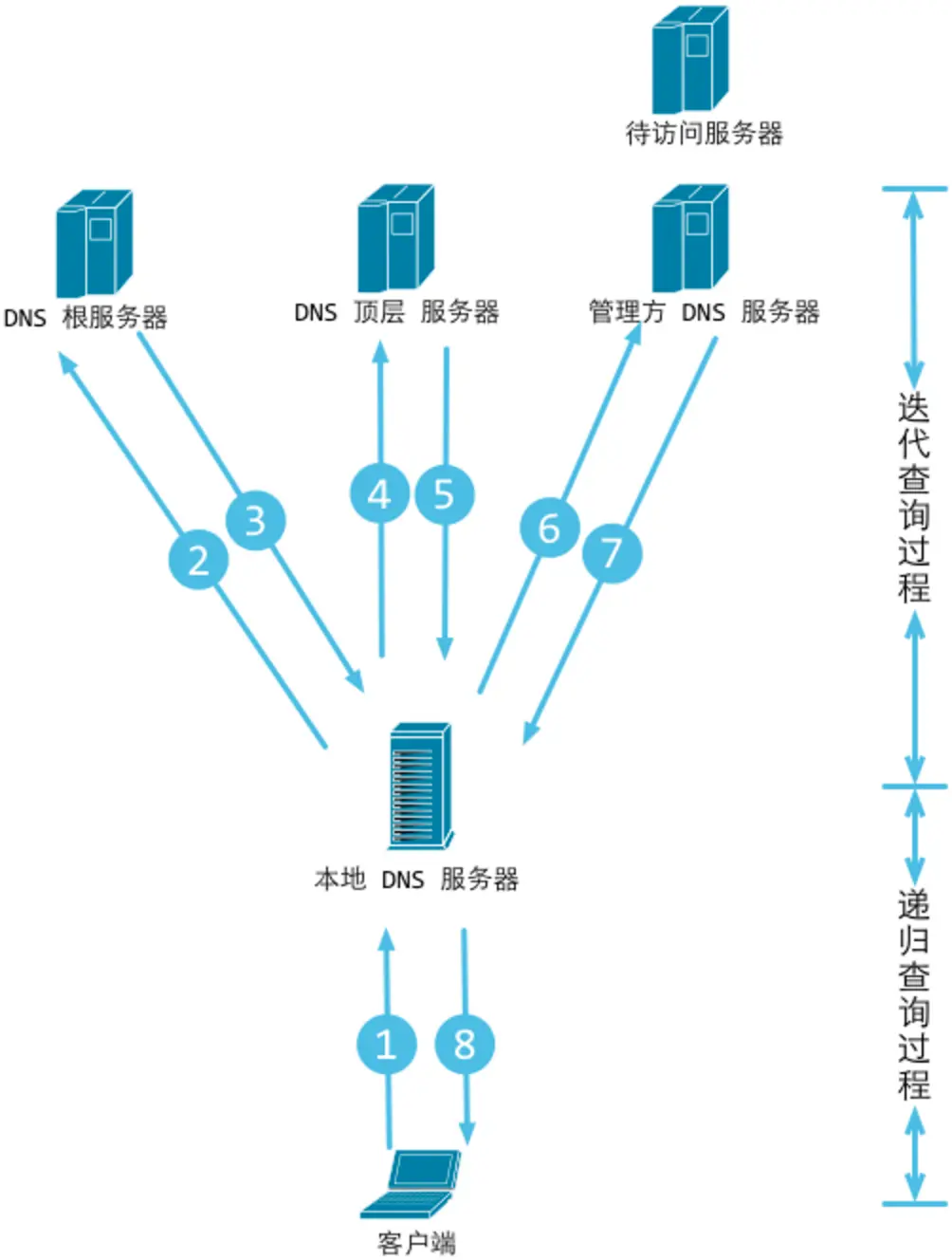 WEB请求处理一：浏览器请求发起处理 - 图11