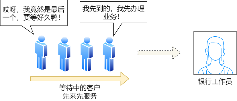 进程和线程基础知识 - 图30