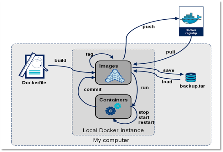 Docker 容器入门 - 图5