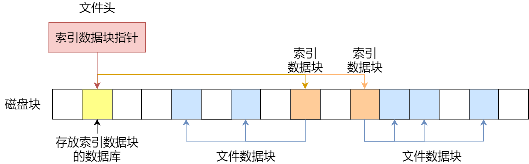 文件系统 - 图13