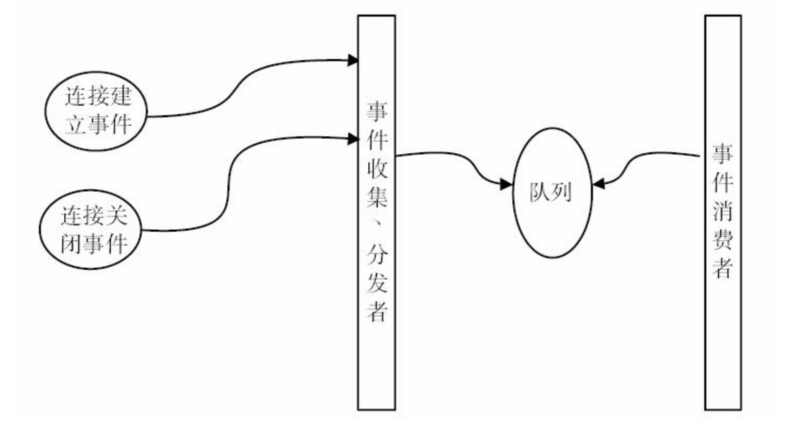 深入 Nginx 之架构篇 - 图2