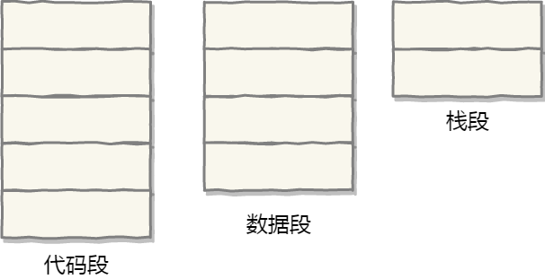 20 张图揭开内存管理的迷雾 - 图17